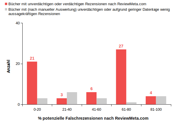 Buecherrezensionen_Abb_3