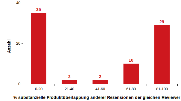 Buecherrezensionen_Abb_4