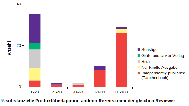 Buecherrezensionen_Abb_5